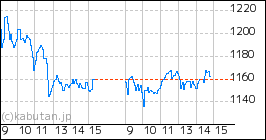 フツパーのミニチャート