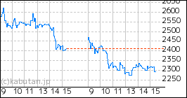 ＡｌｂａＬｉｎｋのミニチャート