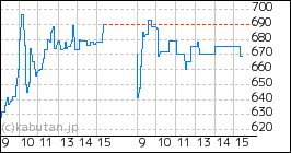 + Globeeのミニチャート