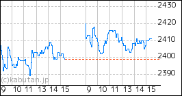 + アイルのミニチャート