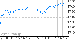 + ミズホメディーのミニチャート