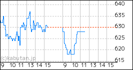 + プロレド・パートナーズのミニチャート