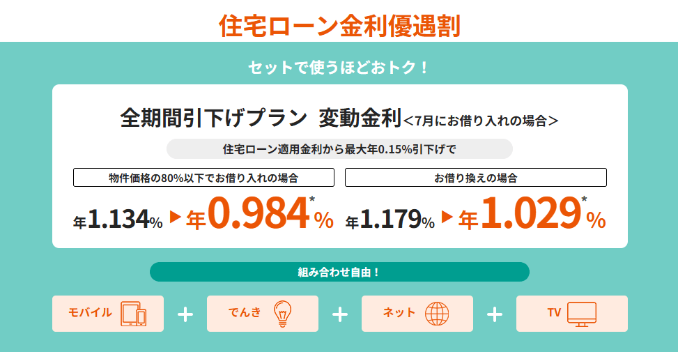 au住宅ローン金利優遇割説明画像