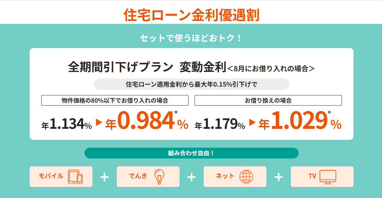 au住宅ローン金利優遇割説明画像