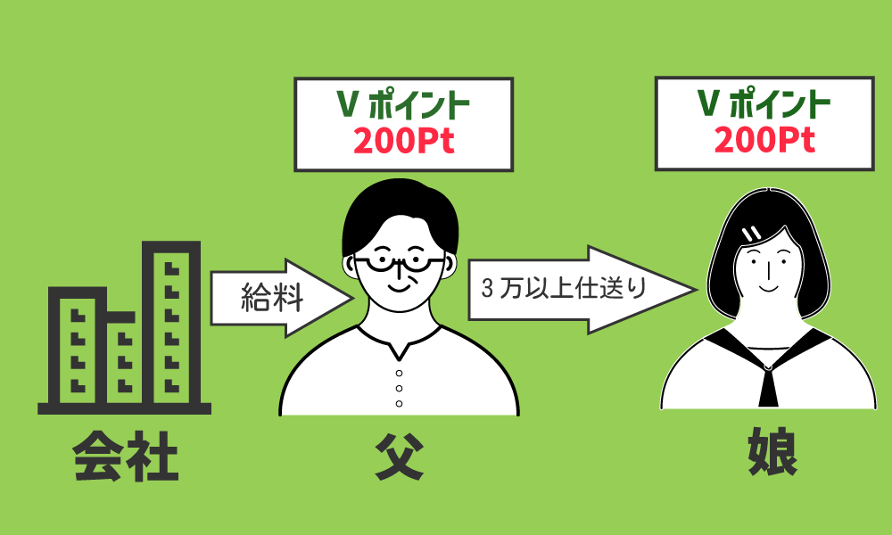 Olive給与受取特典の画像