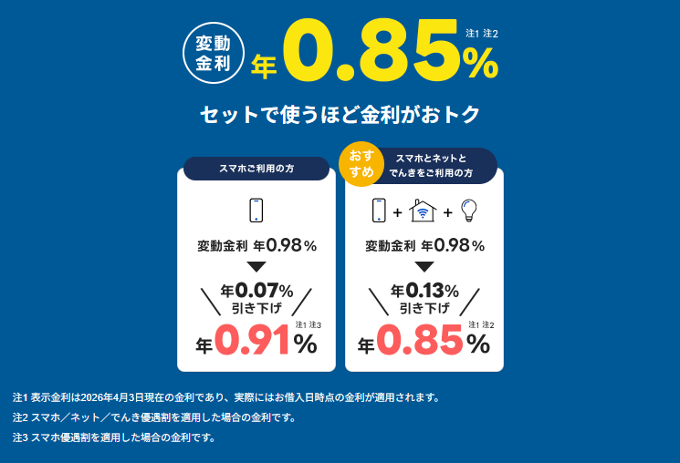 PayPay住宅ローン金利優遇割説明画像