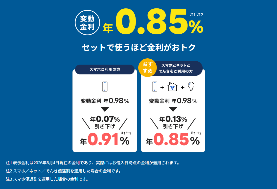 PayPay住宅ローン金利優遇割説明画像