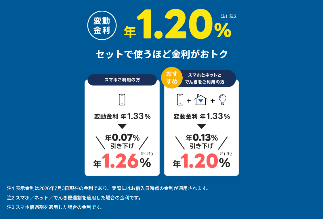PayPay住宅ローン金利優遇割説明画像