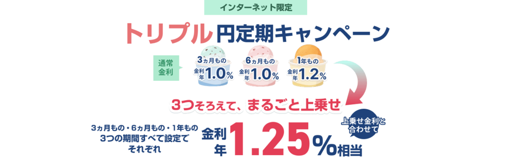 トリプル円定期キャンペーンバナー