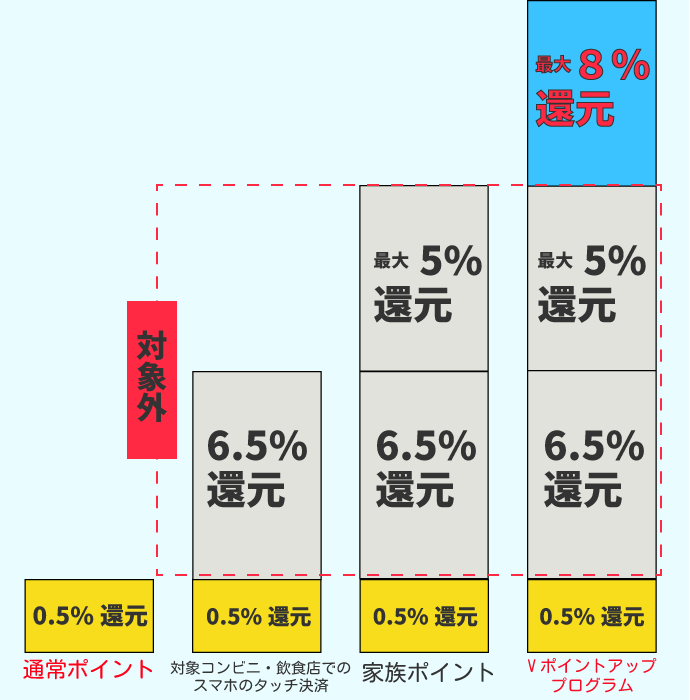 Vポイントアッププログラム説明画像