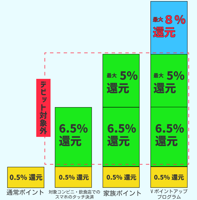 Vポイントアッププログラム説明画像