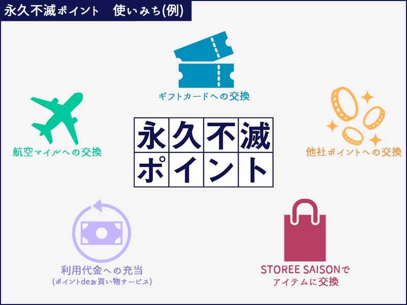 永久不滅ポイントの使い道