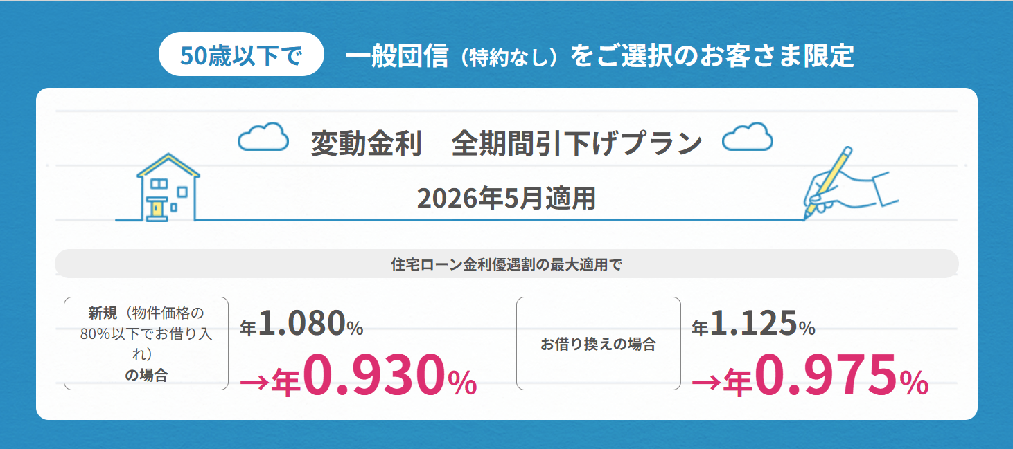 auじぶん銀行住宅ローン　一般団信金利サムネ