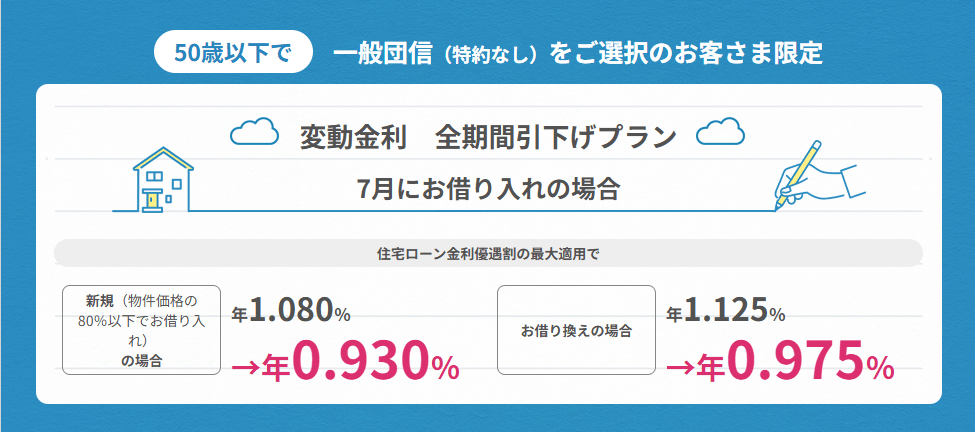 auじぶん銀行住宅ローン　一般団信金利サムネ