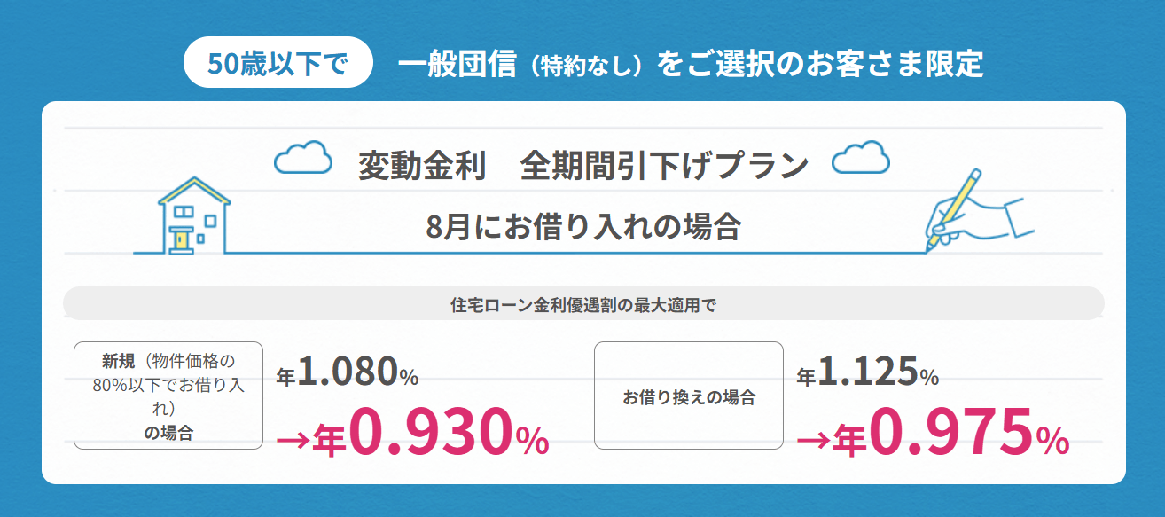auじぶん銀行住宅ローン　一般団信金利サムネ