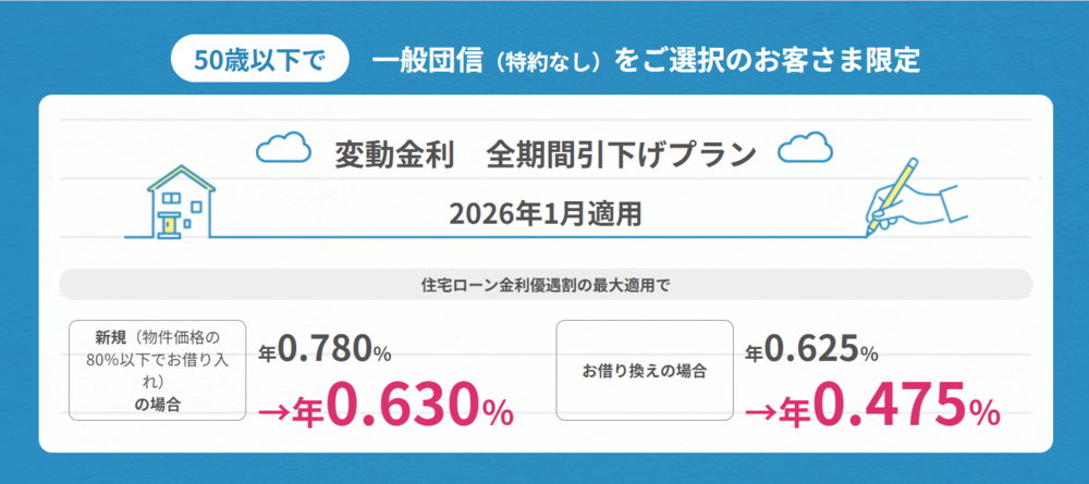 auじぶん銀行住宅ローン　一般団信金利サムネ