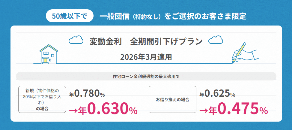 auじぶん銀行住宅ローン　一般団信金利サムネ