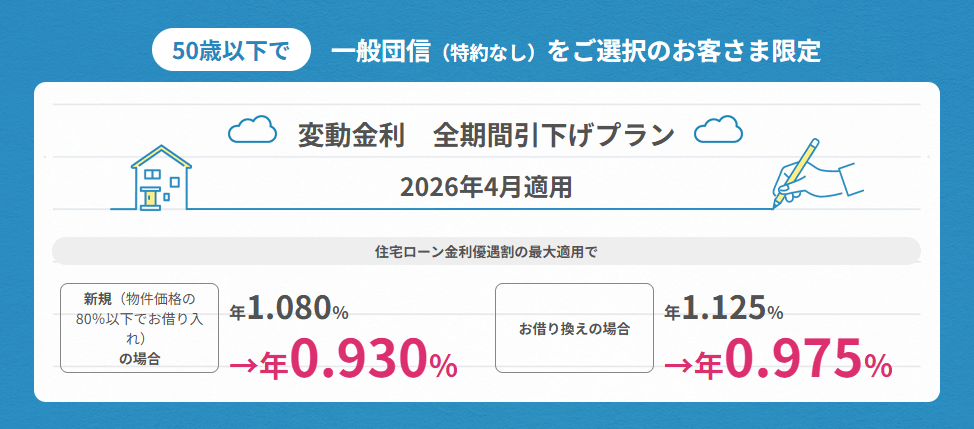 auじぶん銀行住宅ローン　一般団信金利サムネ
