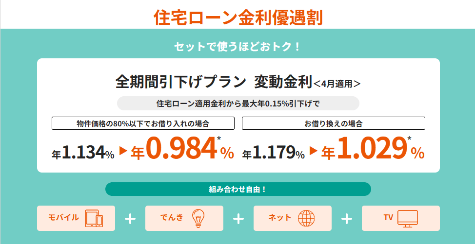 au住宅ローン金利優遇割説明画像