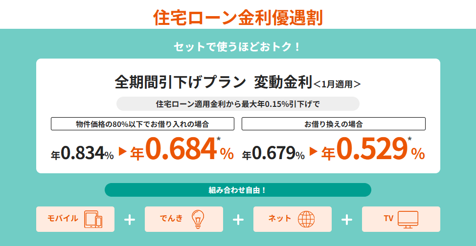 au住宅ローン金利優遇割説明画像