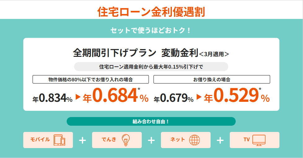 au住宅ローン金利優遇割説明画像