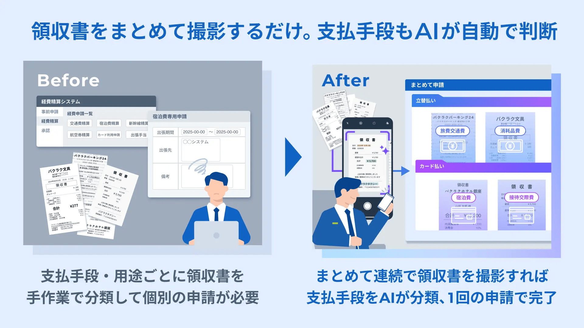 バクラクビジネスカードのAIによる領収書照合と仕訳自動化