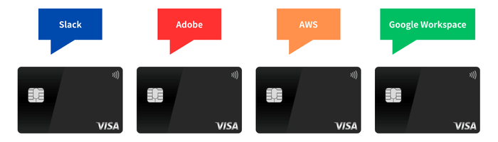 バクラクビジネスカードの用途別発行