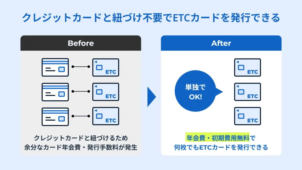 バクラクビジネスカードのETCカード発行
