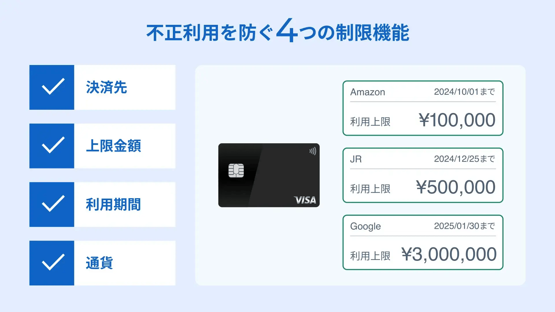 バクラクビジネスカードの利用制限