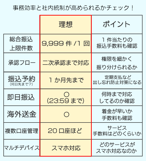 事務効率と社内統制を高める機能をチェック画像
