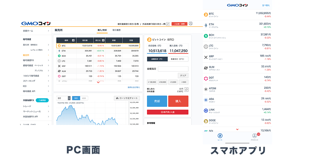 GMOコインの販売所画面