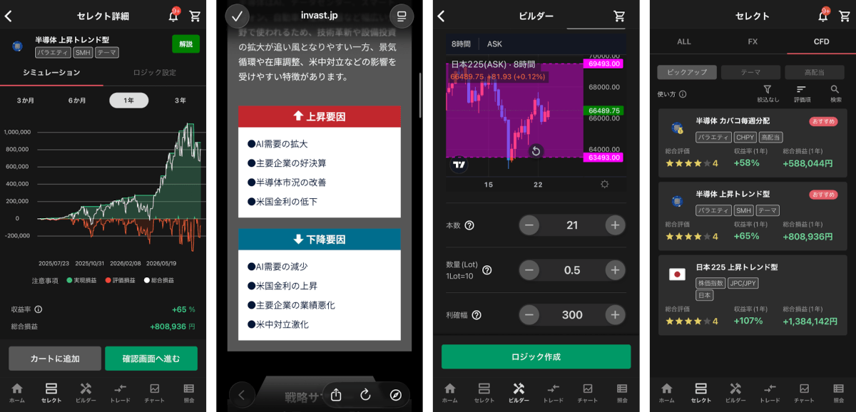 筆者のトレード画面（トライオート）