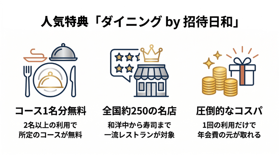 TRUST CLUB プラチナマスターカードのダイニング特典