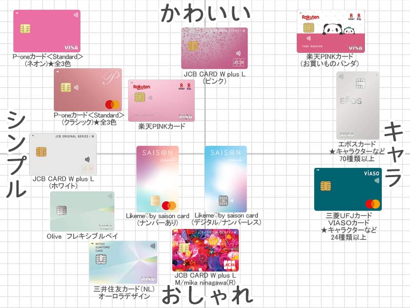 券面デザインの分類