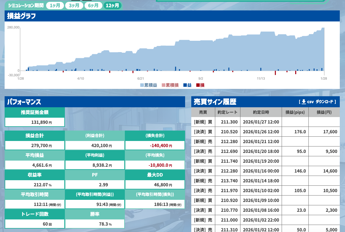 シストレセレクト365のストラテジー情報
