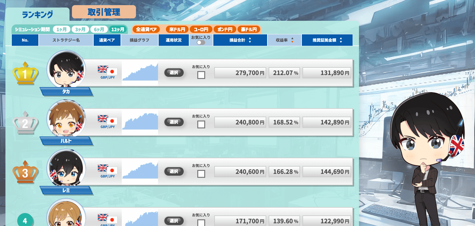 シストレセレクト365のランキング画面