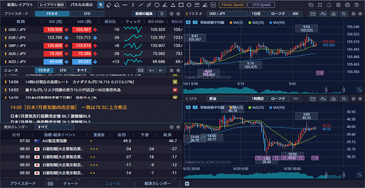 GMOクリック証券プラチナチャート画面