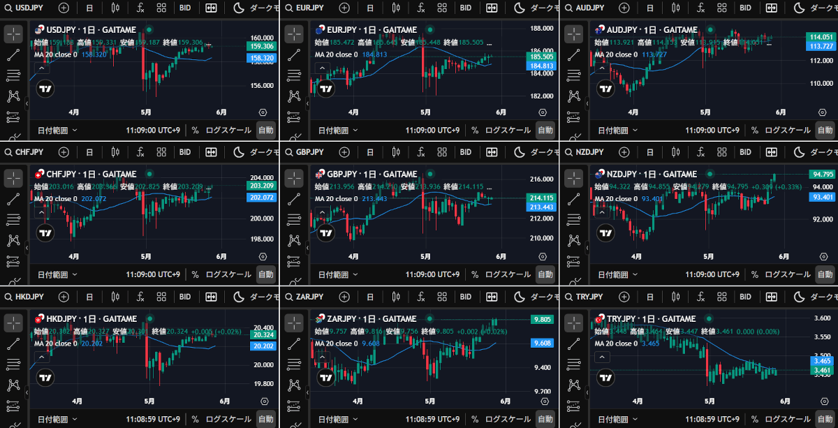 外為どっとコム:TradingView