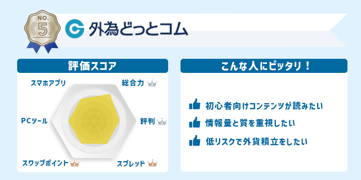 外為どっとコムの評価