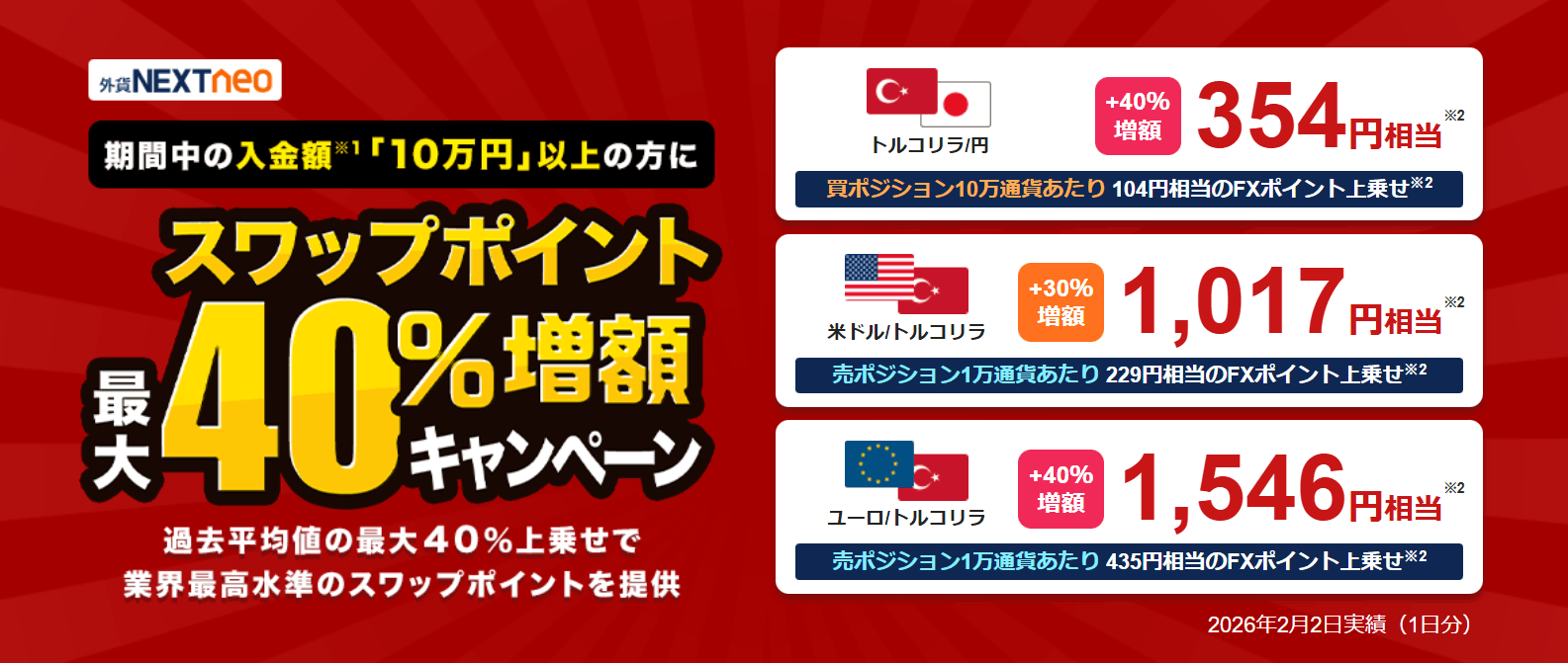 外為どっとコムのスワップキャンペーン