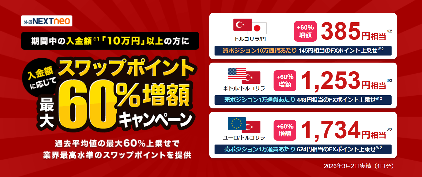 外為どっとコムのスワップキャンペーン