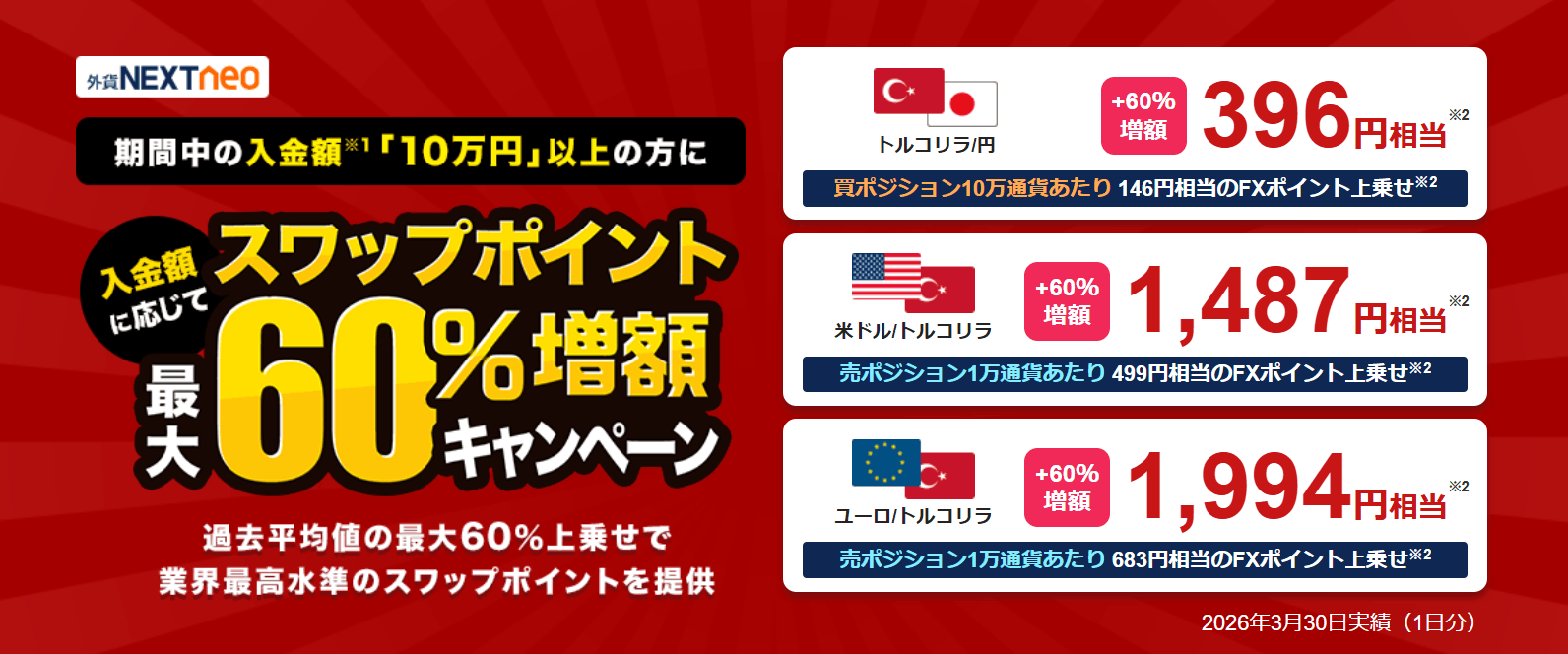 外為どっとコムのスワップキャンペーン