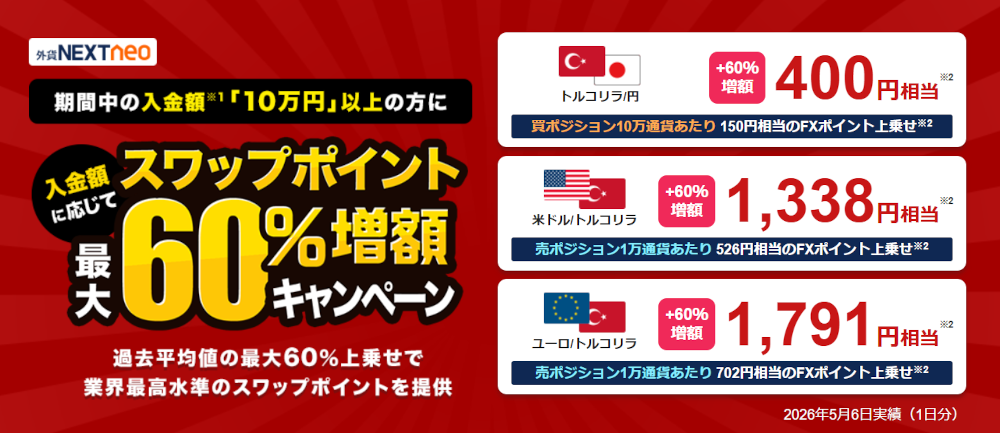 外為どっとコムのスワップキャンペーン