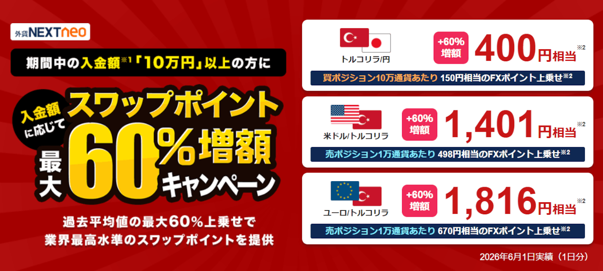 外為どっとコムのスワップキャンペーン