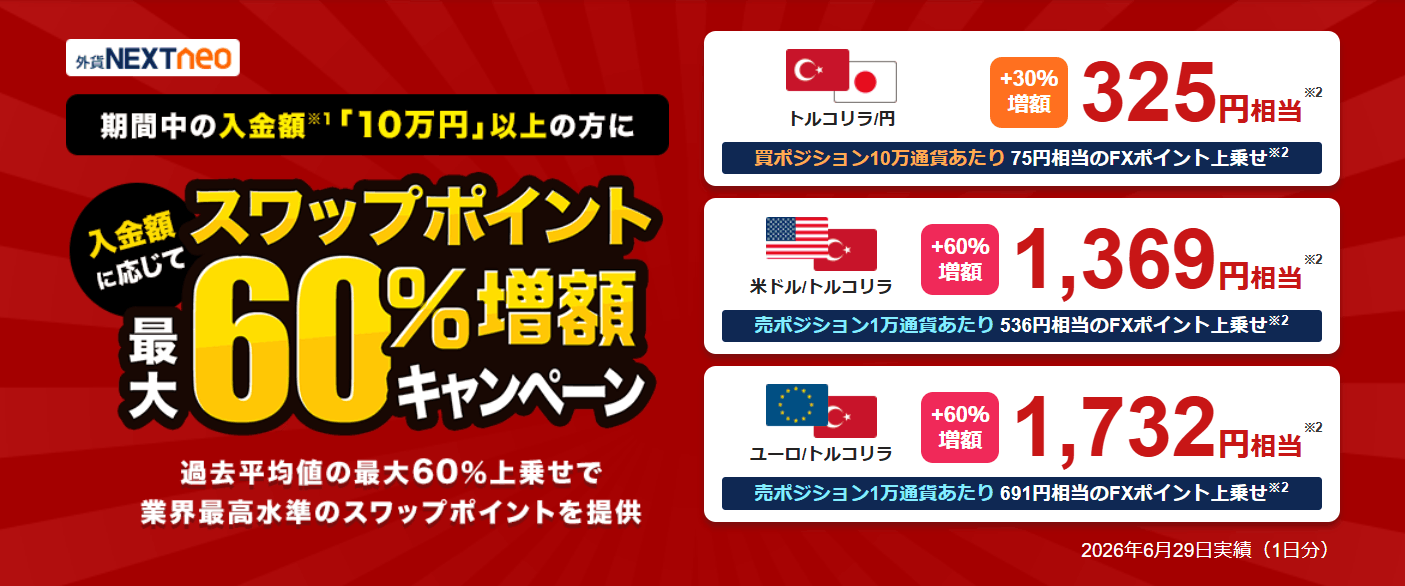 外為どっとコムのスワップキャンペーン