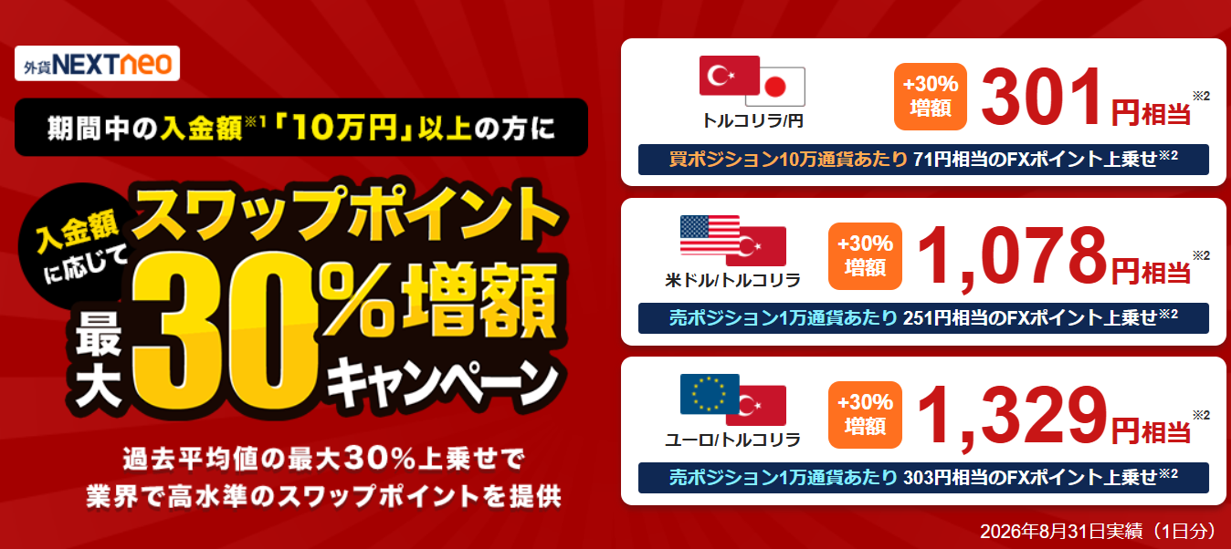 外為どっとコムのスワップキャンペーン