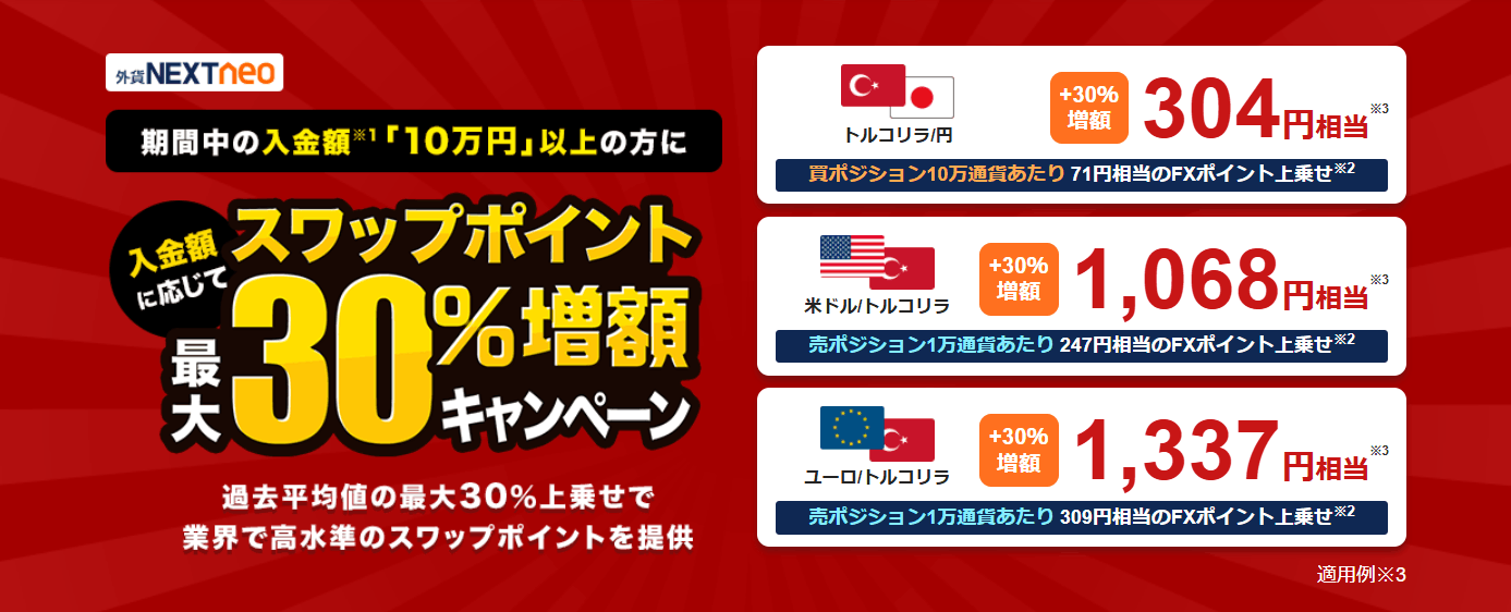 外為どっとコムのスワップキャンペーン