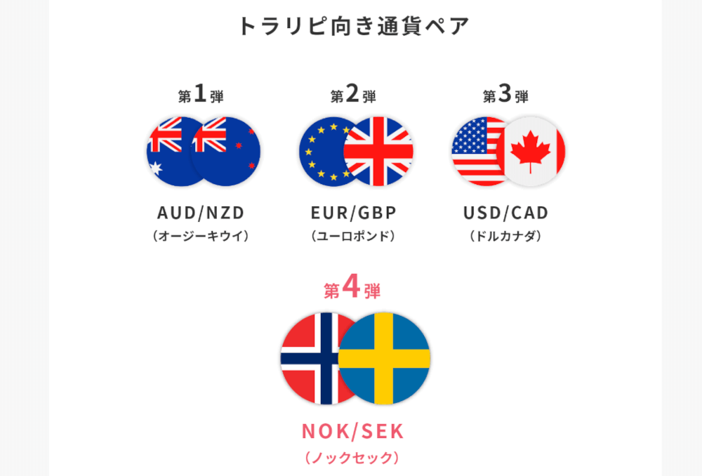 トラリピ向き通貨ペア
