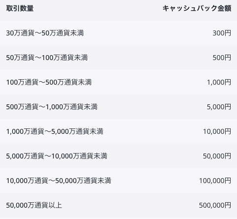 サクソバンク証券のキャンペーン情報2