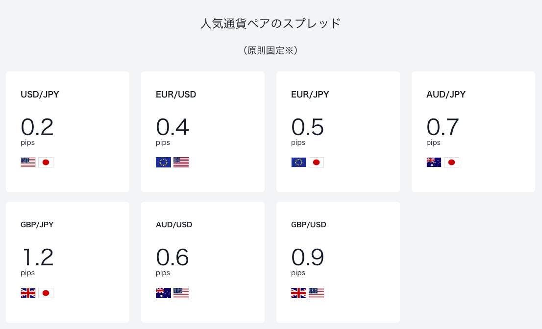 サクソバンク証券の評価ポイント4